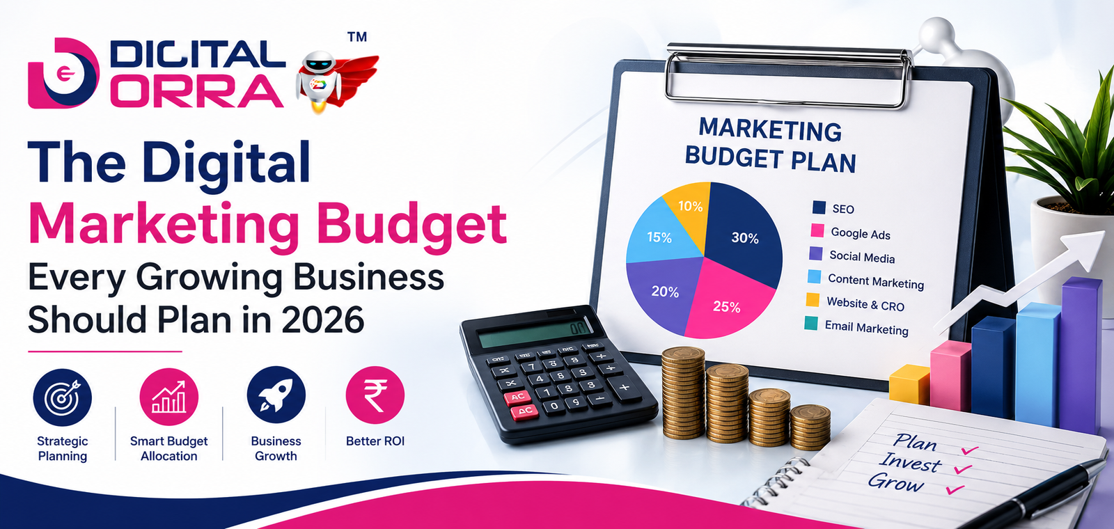 Digital Marketing Budget